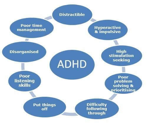 ADHD 증상